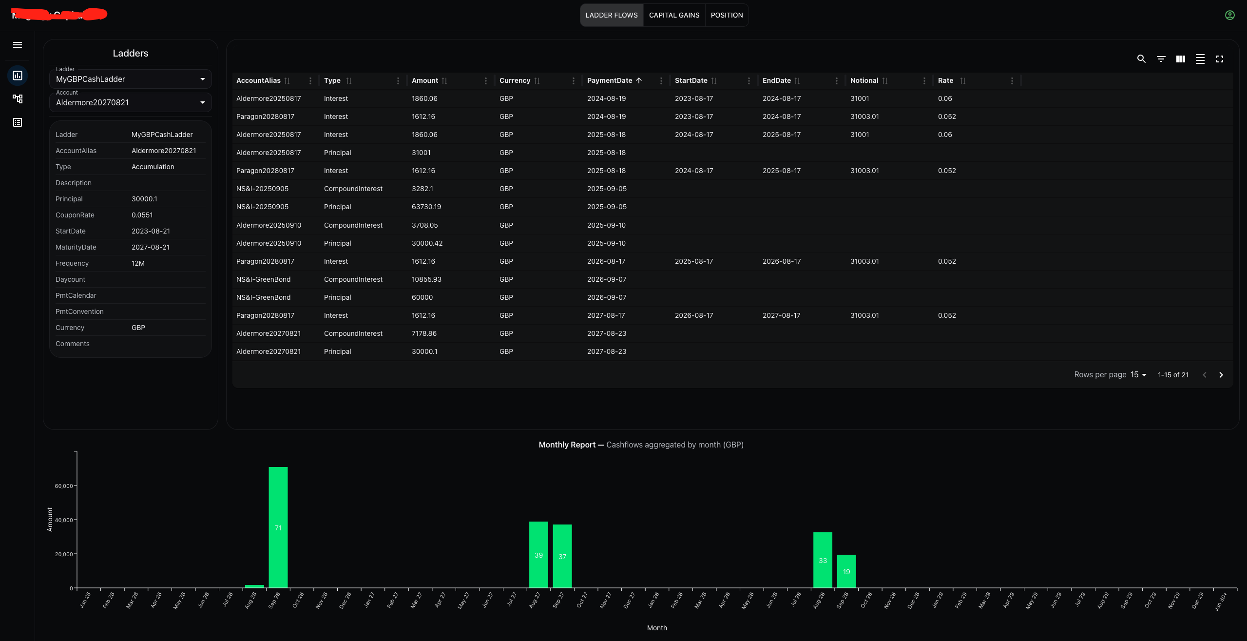 Babylon Dashboard ladder flows